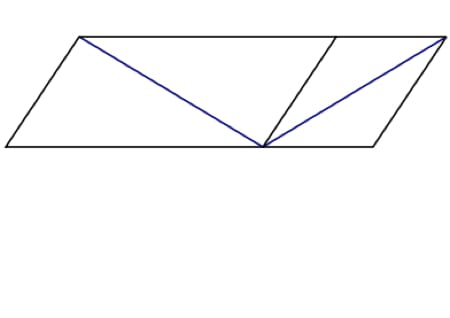Sander´s Parallelogramm